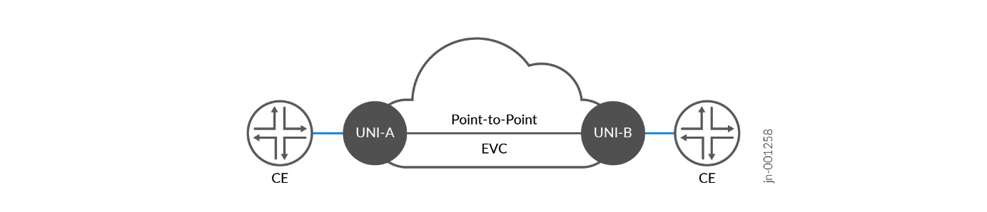 A diagram of a cloud Description automatically generated