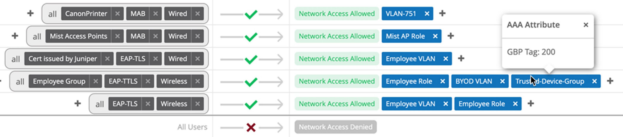 Screenshot of Access Assurance user interface showing enforced policies for VLANs, group-based policies, and user roles