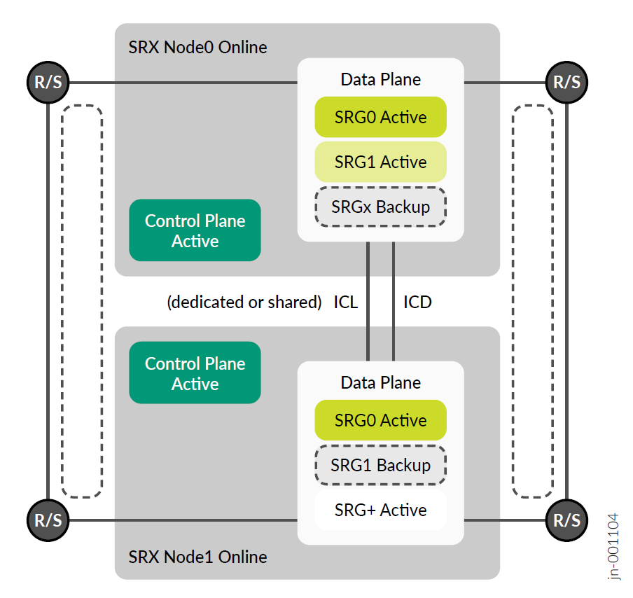 Munti Node High Availability General Architecture