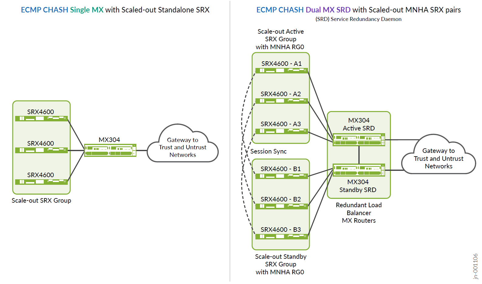A diagram of a cloud network