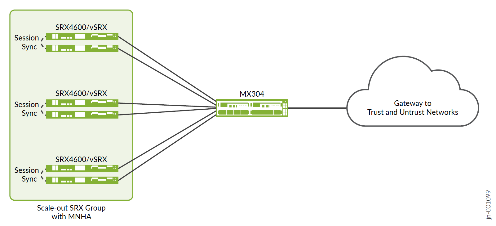 A diagram of a bus