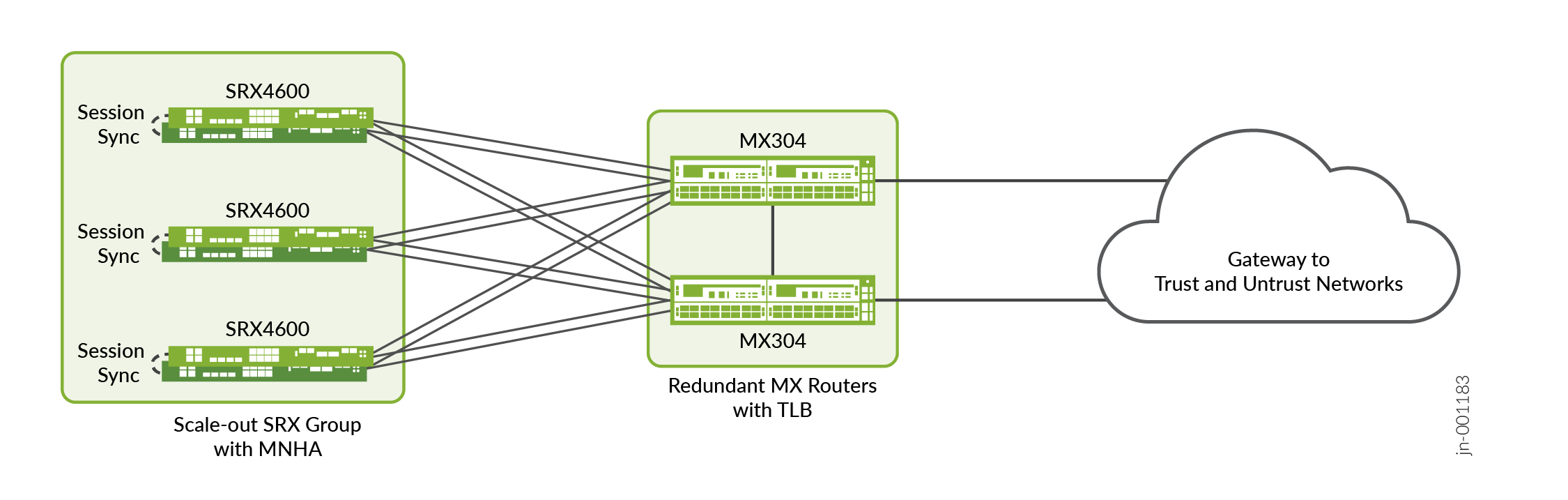 A diagram of a computer network Description automatically generated