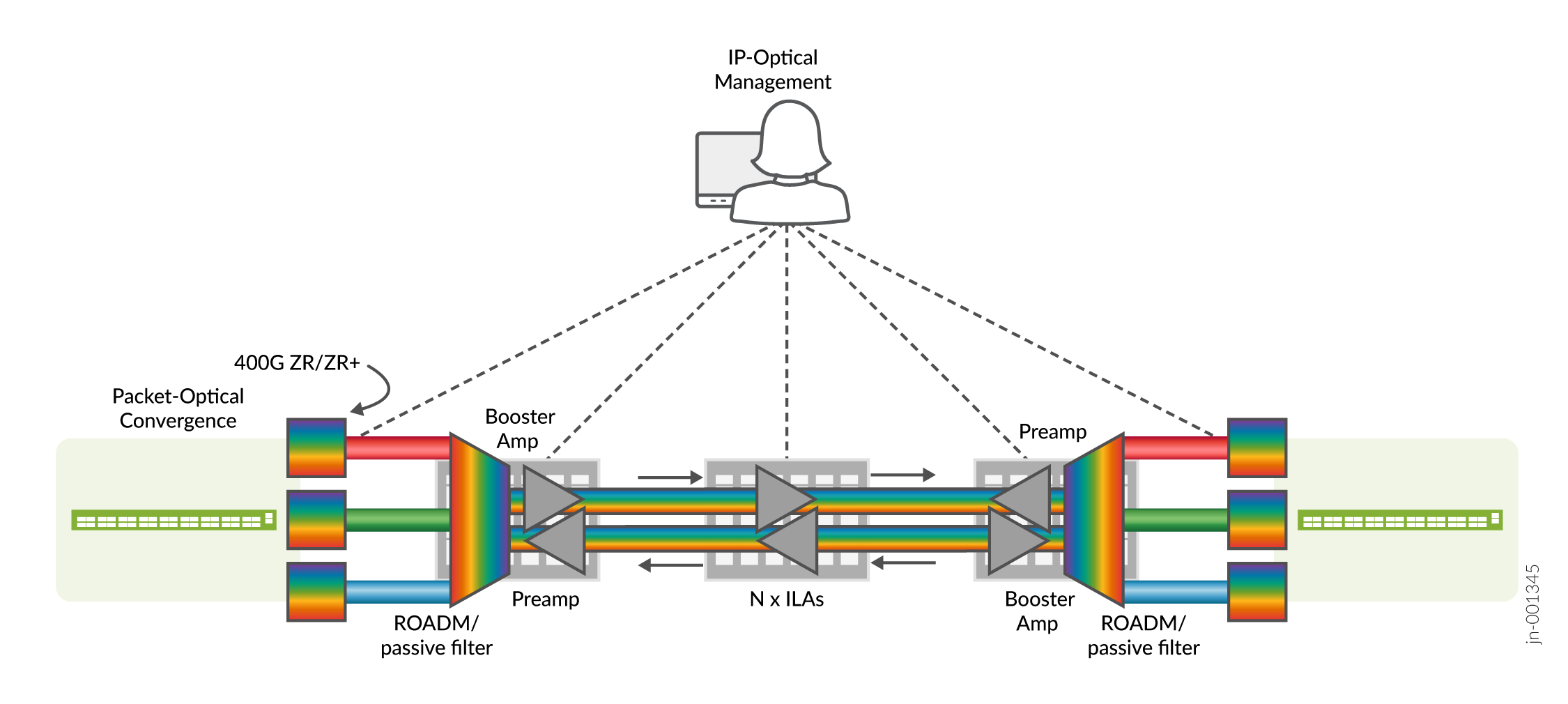A diagram of a computer network AI-generated content may be incorrect.