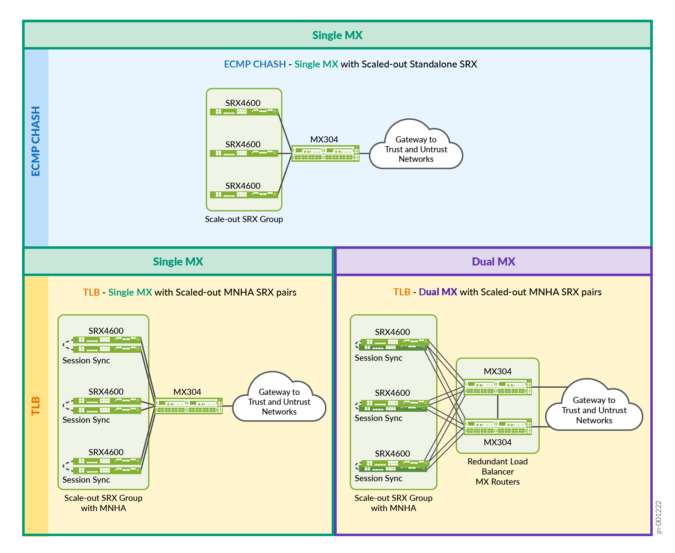 A diagram of a single mix Description automatically generated