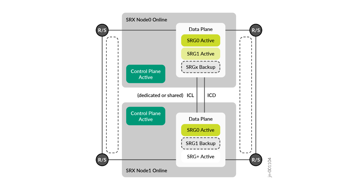 A diagram of a diagram Description automatically generated