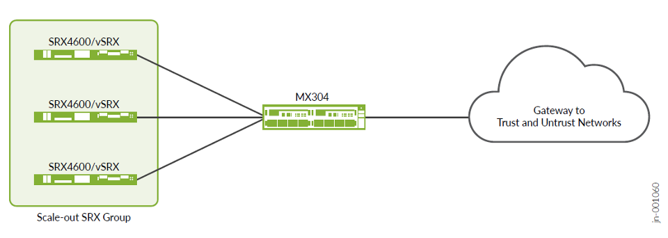 A computer network diagram with a green rectangular object Description automatically generated with medium confidence