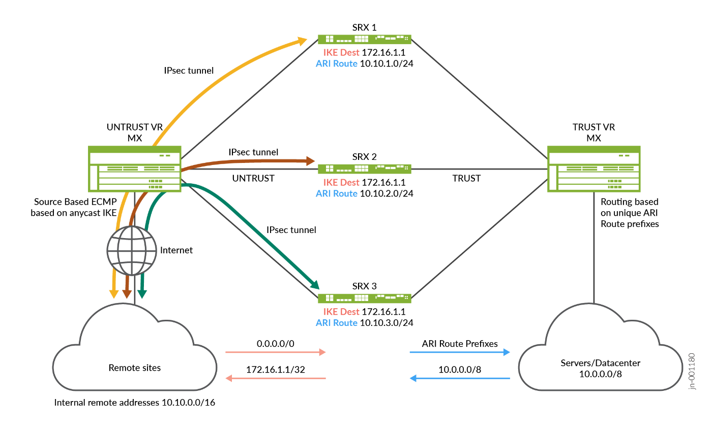 A diagram of a network Description automatically generated