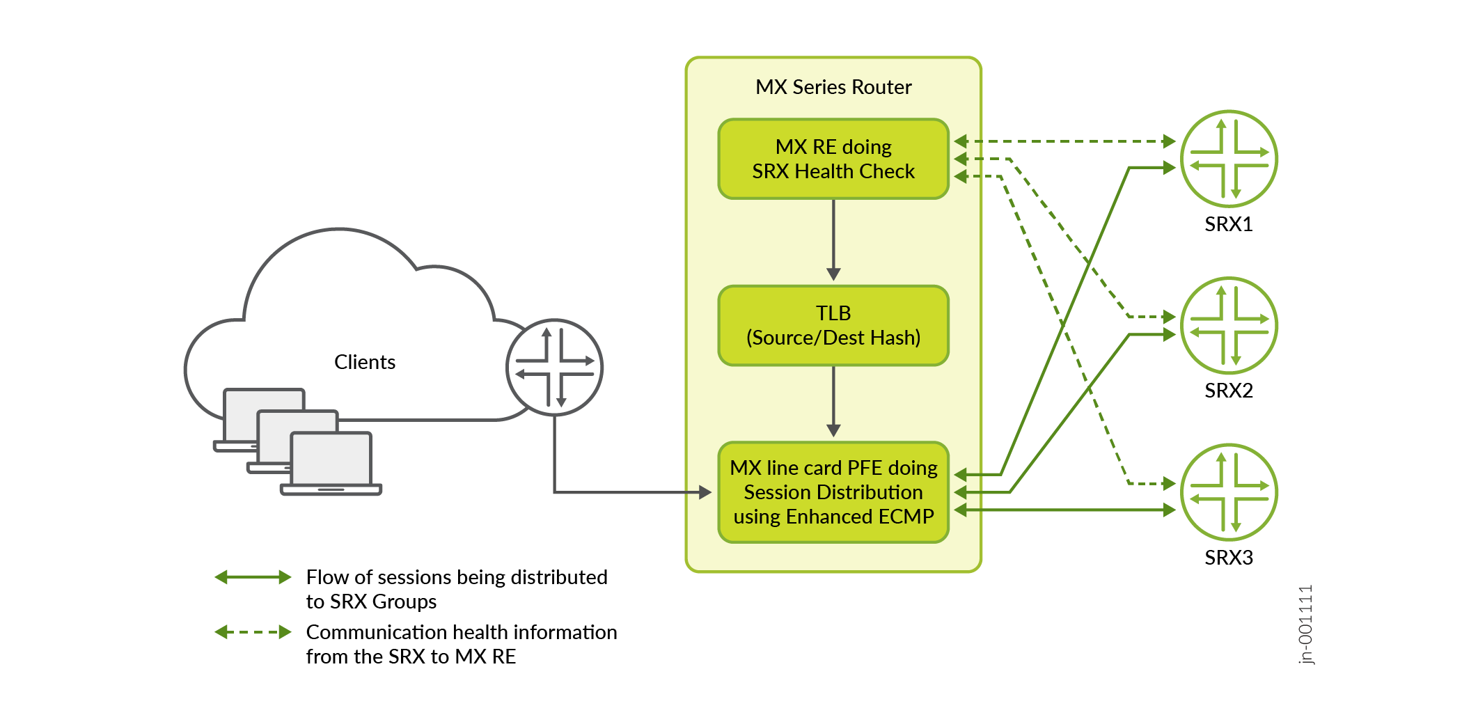 TLB Service in RE and PFE