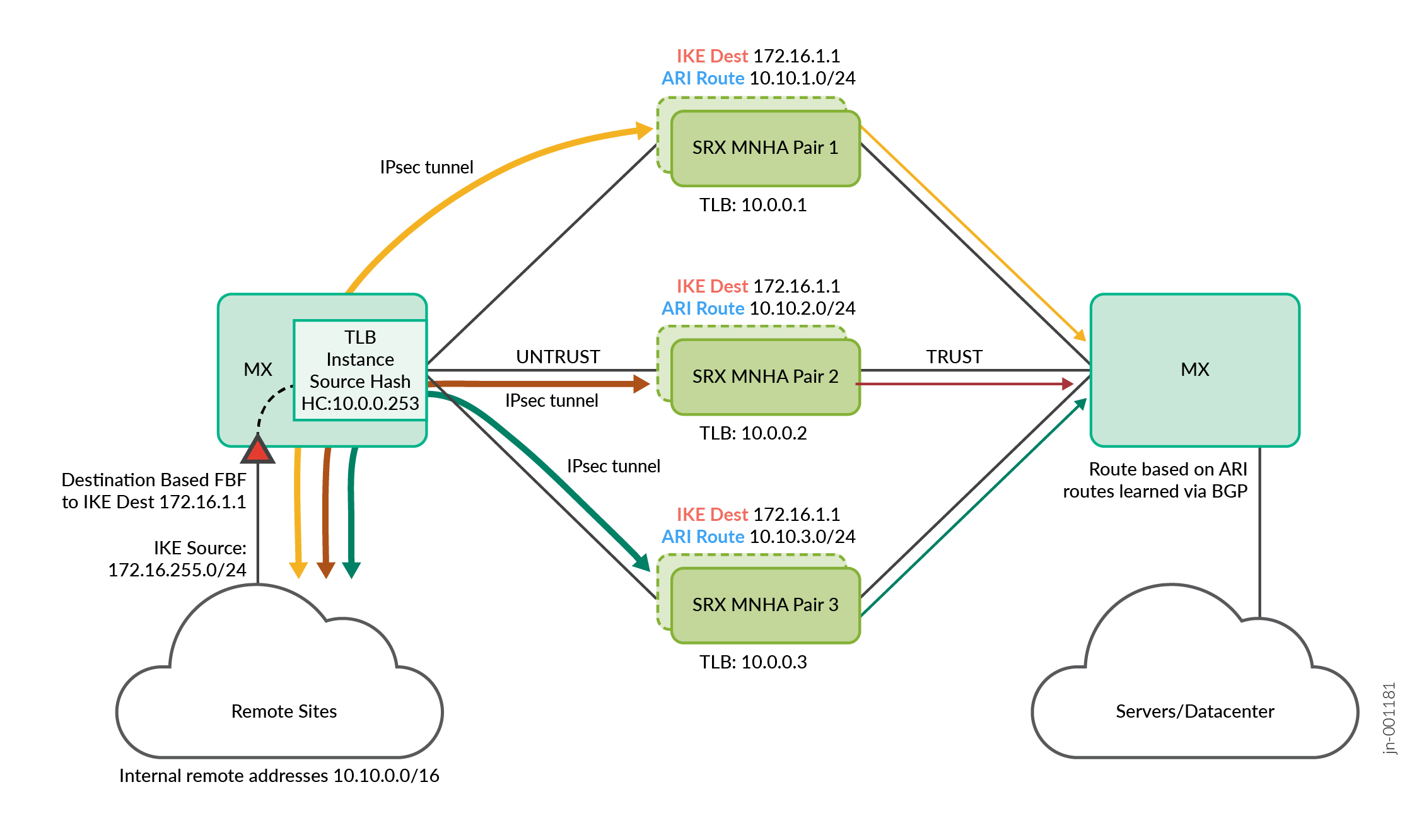 A diagram of a cloud computing system Description automatically generated