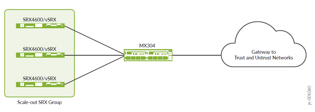 A computer network connection with a green rectangular object Description automatically generated with medium confidence