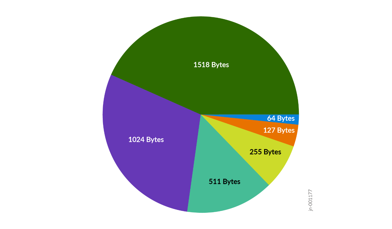 A diagram of a computer network Description automatically generated