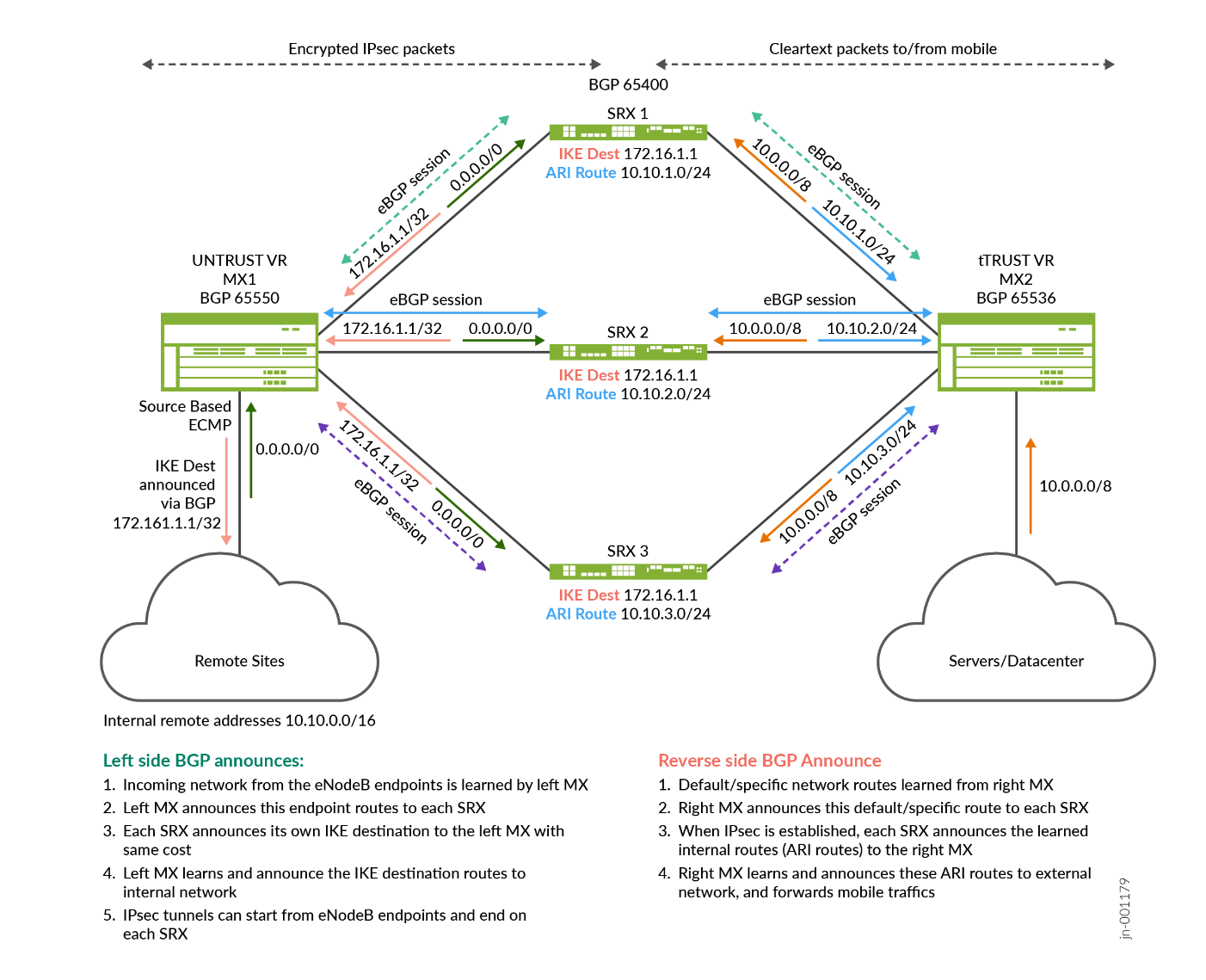 A diagram of a network Description automatically generated