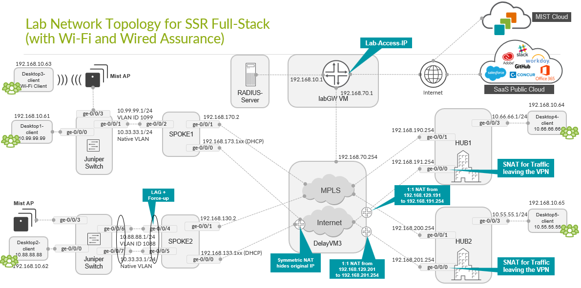 A diagram of a computer hardware system Description automatically generated with medium confidence