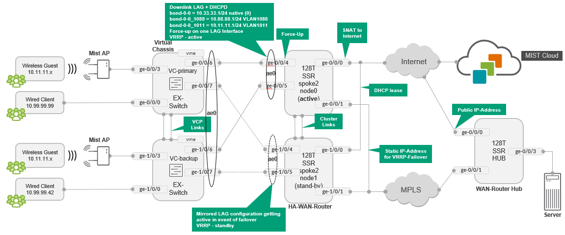 A diagram of a computer network Description automatically generated