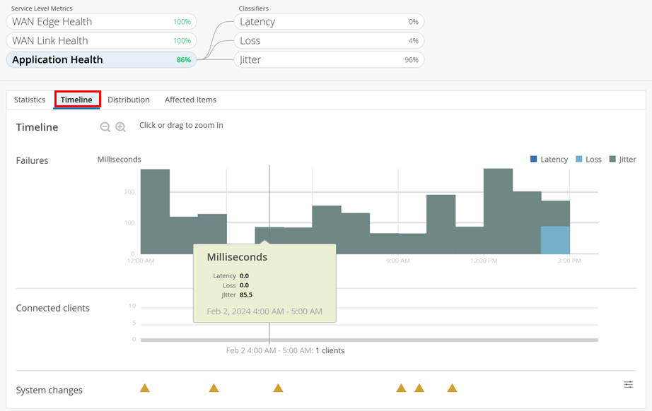 A screenshot of a graph Description automatically generated
