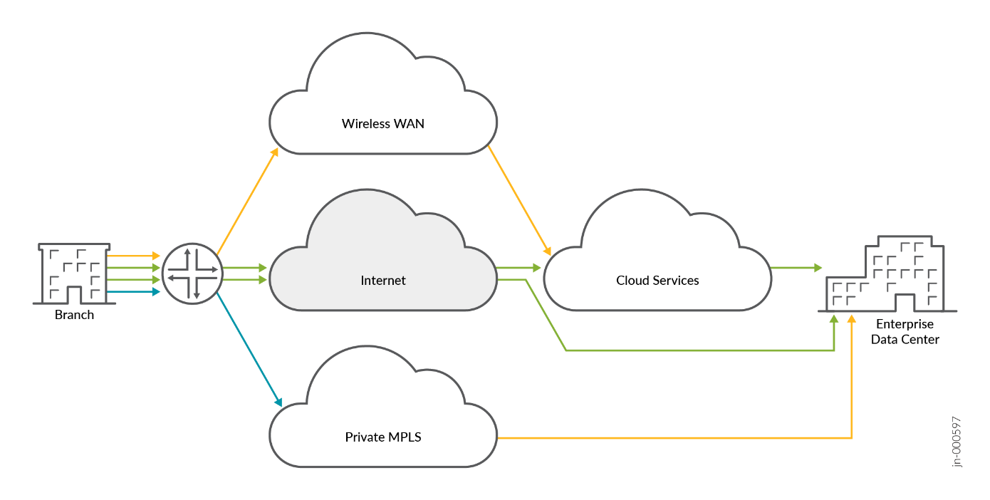 SD_WAN Intersite Connectivity