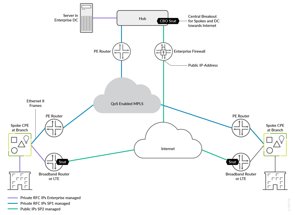 A diagram of a cloud computing system Description automatically generated