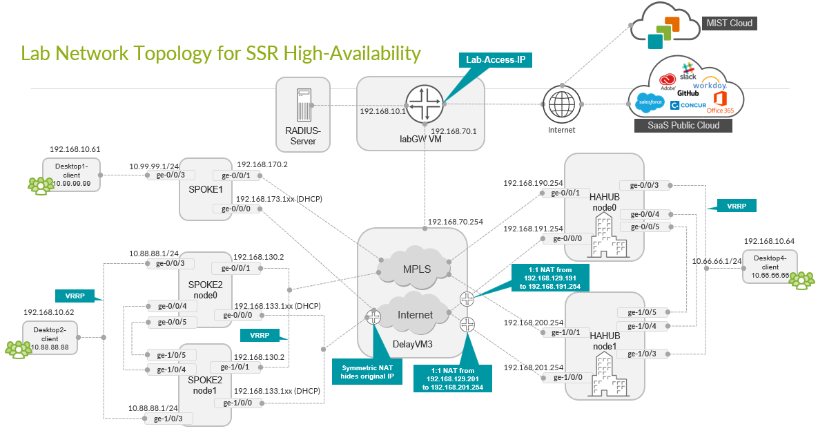 A diagram of a computer network Description automatically generated with medium confidence