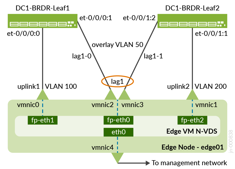 A diagram of a computer network Description automatically generated