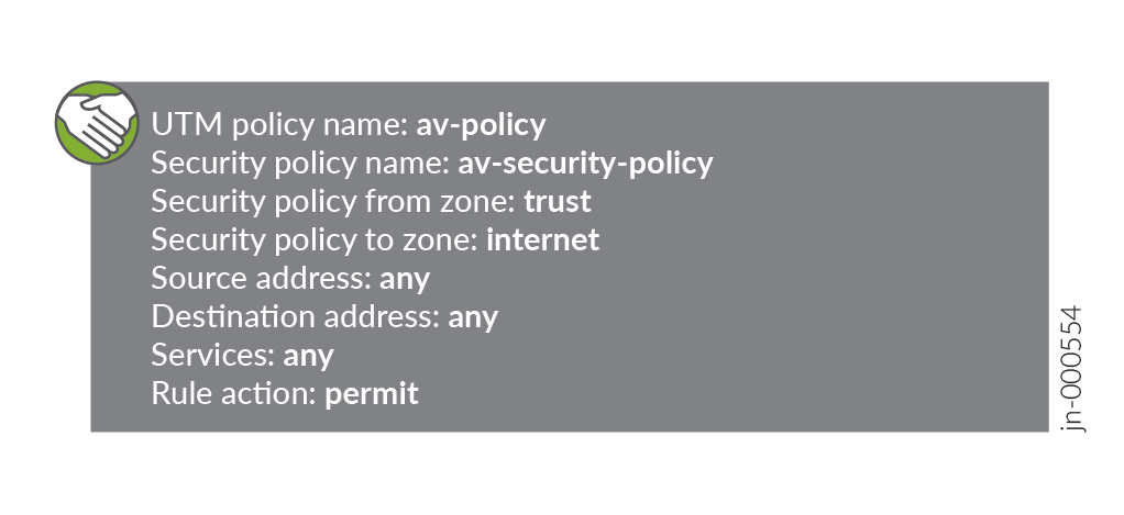 UTM policy av-policy with security policy av-security-policy from trust to internet allowing any source or destination with any services. Rule action permit. Reference jn-000554.