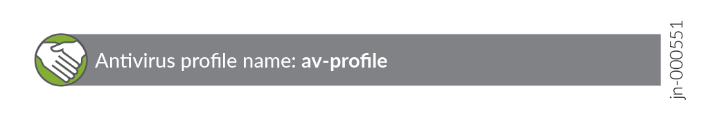 Gray banner with white text Antivirus profile name: av-profile. Left circular icon with handshake in green border; right text jn-0000551.