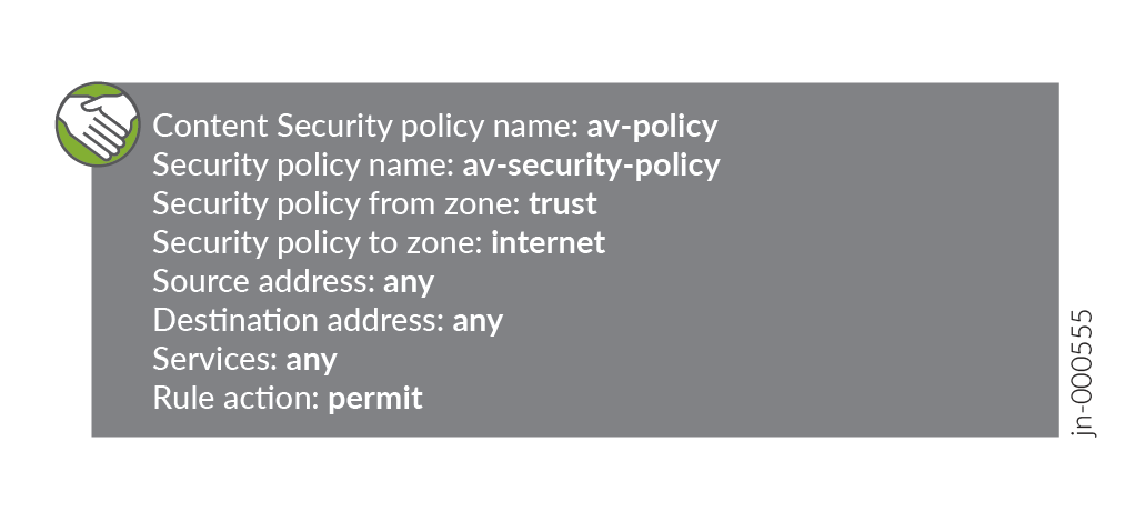 Configuration snippet for Content Security Policy av-policy allowing unrestricted traffic from trust zone to internet zone with rule action permit.