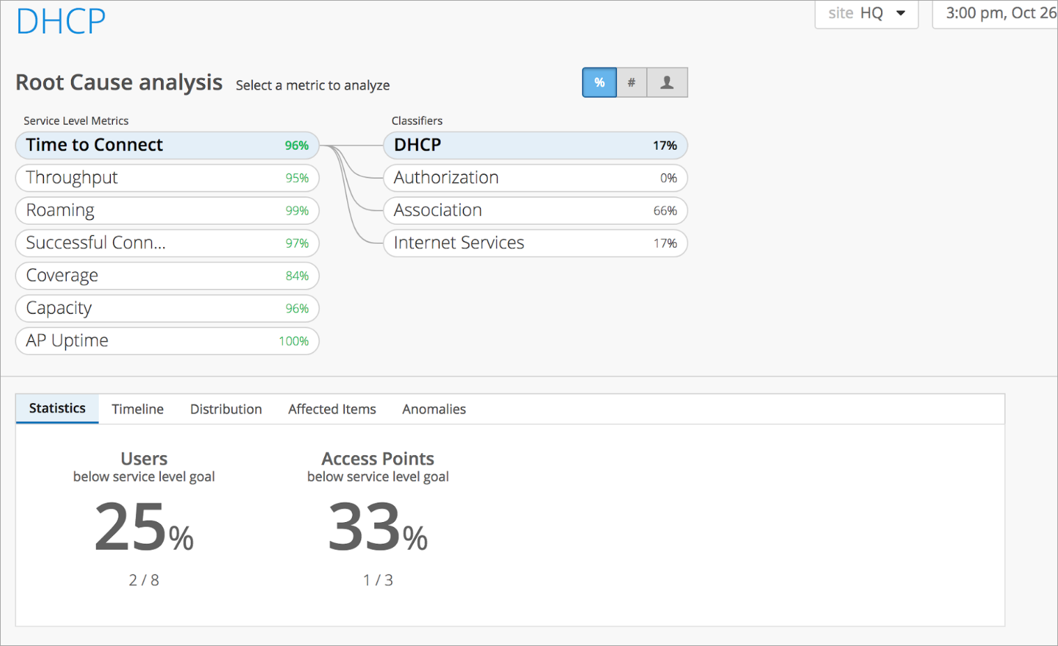Example: Classifier Percentages