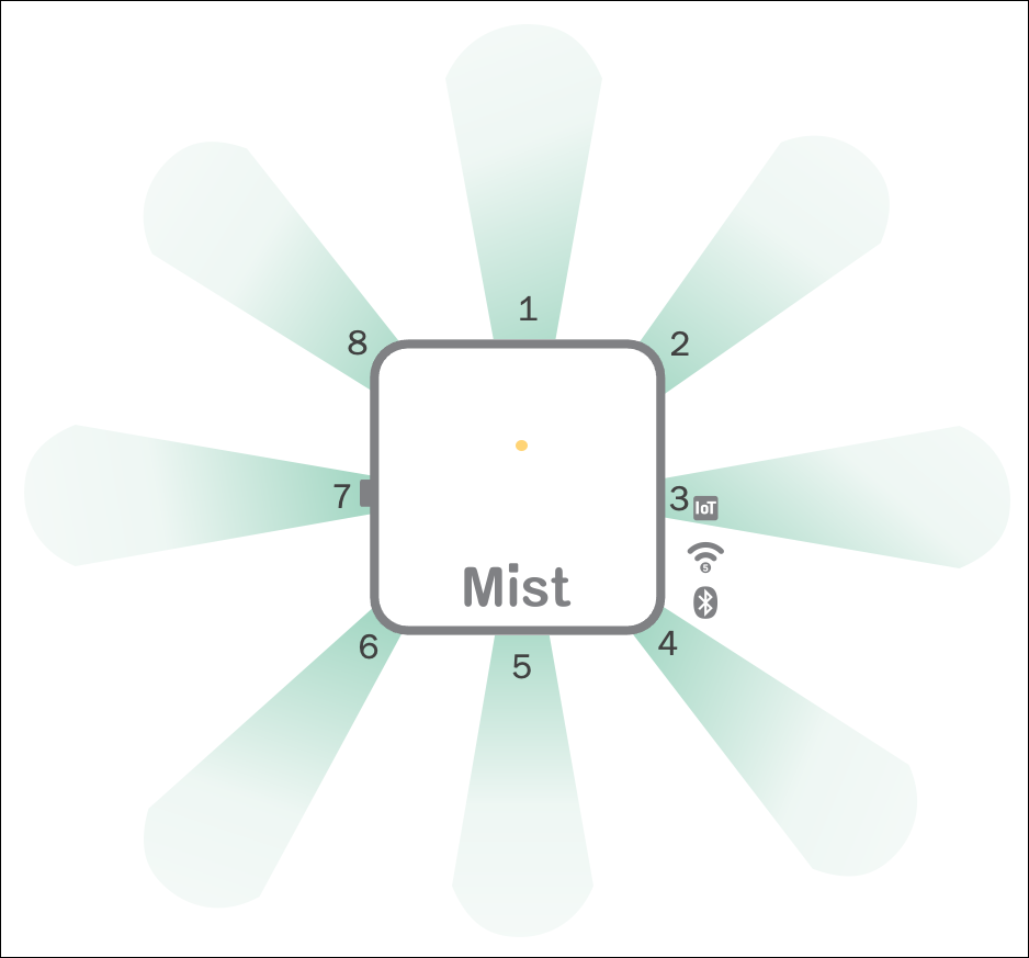 vBLE Antenna Array
