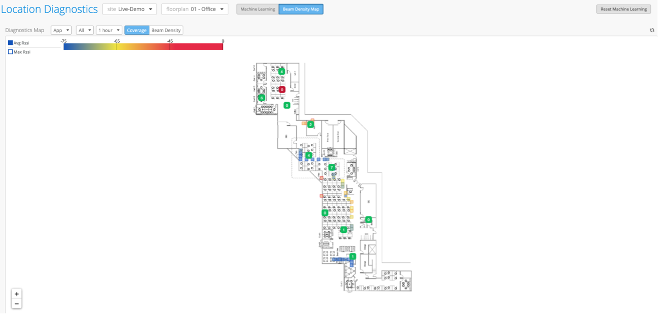 Example: RSSI color scale above a floorplan