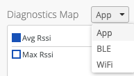 App drop-down menu