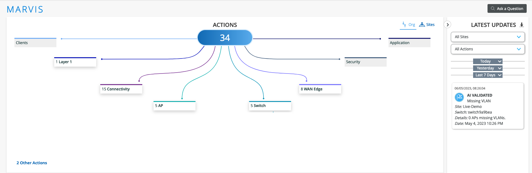 Marvis Actions Dashboard screenshot showing 34 network issues categorized by Layer 1, Connectivity, AP, Switch, WAN Edge, Clients, Application, and Security.