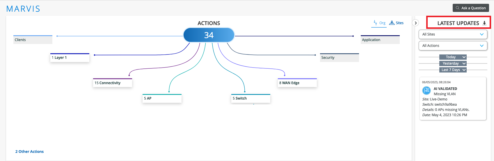 Marvis Actions Dashboard showing 34 actionable insights across Clients, AP, Switch, WAN Edge, Application, and Security categories. Latest Updates panel highlights recent issues like 