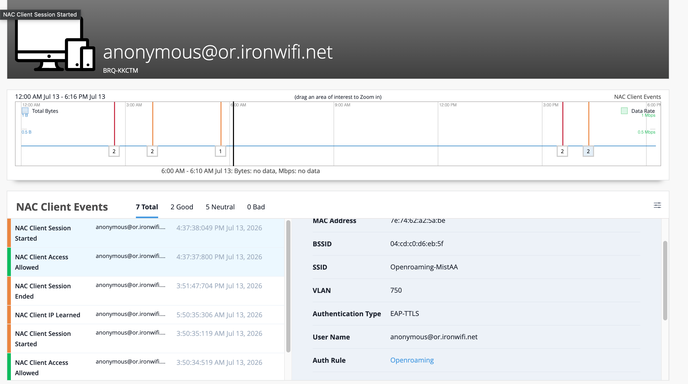 Network access control dashboard showing anonymous user session details, timeline of activity, device information, and authentication events ending on July 13.