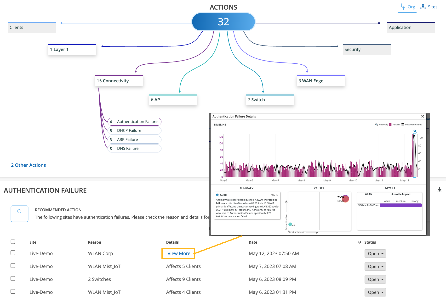 Connectivity Failures in Marvis Actions Page