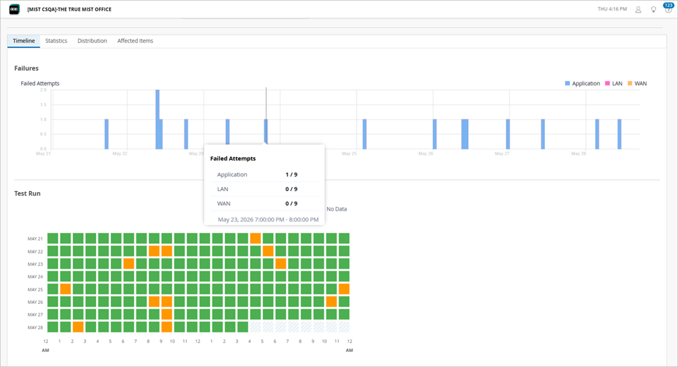 Dashboard displaying system performance with a bar chart of failures categorized by Application, LAN, and WAN over time, a grid of test results with green squares for successes and orange for failures by date and hour, and a tooltip showing failure details for May 23, 2026, 7:00 PM - 8:00 PM.