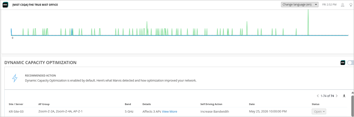 Network management interface for The True Mist Office showing a graph of network activity, dynamic capacity optimization details, and an open self-driving action to increase bandwidth for 3 APs on the 5 GHz band scheduled for May 25, 2026, at 10:00 PM.