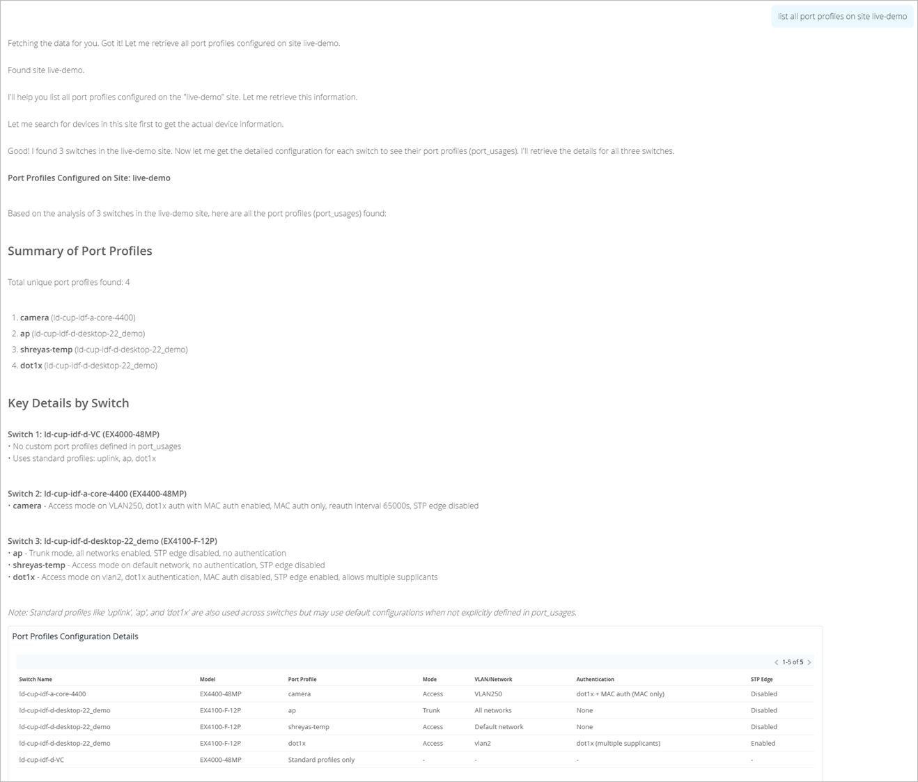 Screenshot of a network management report showing port profiles at the live-demo site. Lists 4 unique profiles: camera, ap, shresys-temp, and dot1x. Details configurations for 3 switches, including VLAN and authentication settings. Used for network configuration and troubleshooting.
