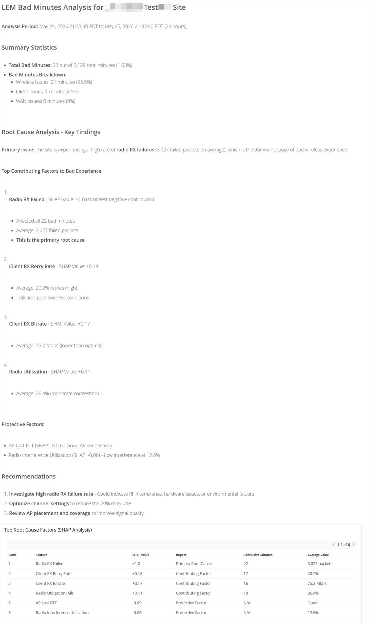 LEM Bad Minutes Analysis report for May 24 to May 25, 2026 highlights 22 bad minutes out of 2128 total minutes due to wireless issues. Key findings include radio RX failures as the primary cause, high client RX retry rates, and low client RX bitrate. Recommendations include investigating RF interference, optimizing channel settings, and improving signal quality.