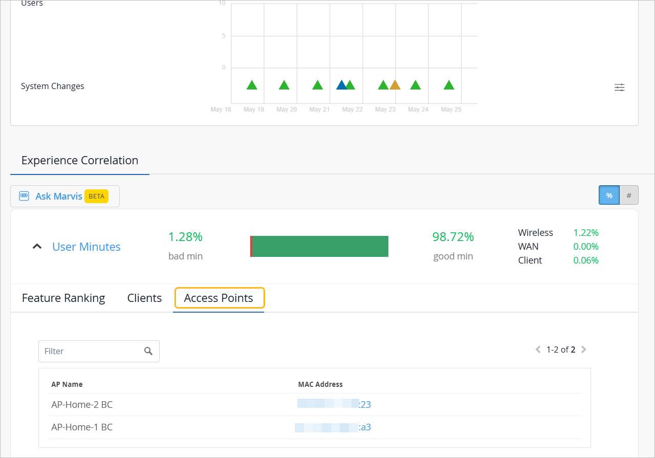 Network analytics dashboard showing system changes over time, user experience metrics, access points, and a search filter for troubleshooting.