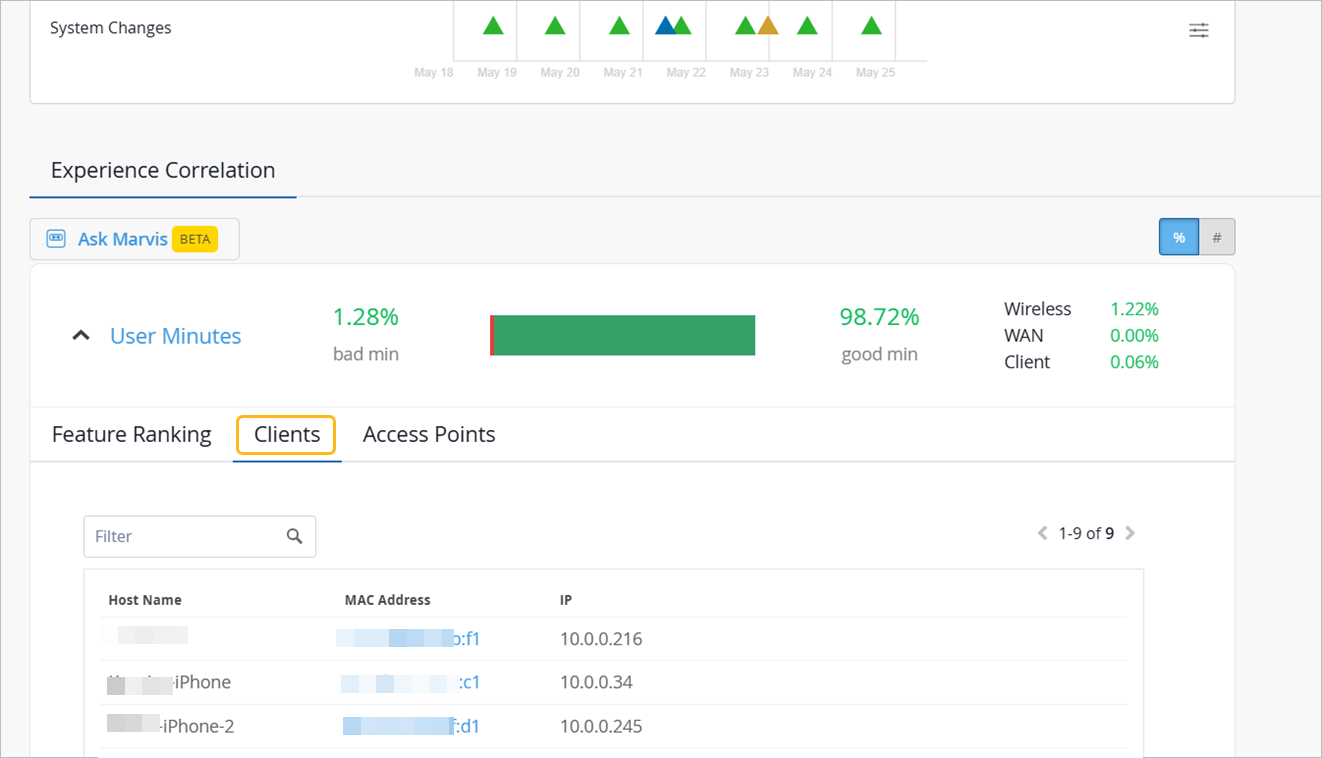 Dashboard showing network monitoring data: system changes timeline graph with event markers, user experience metrics highlighting 1.28 percent bad minutes, wireless, WAN, and client issue percentages, selected Clients tab with table listing device details like host name, MAC, and IP addresses, and Ask Marvis Beta feature for queries or troubleshooting.