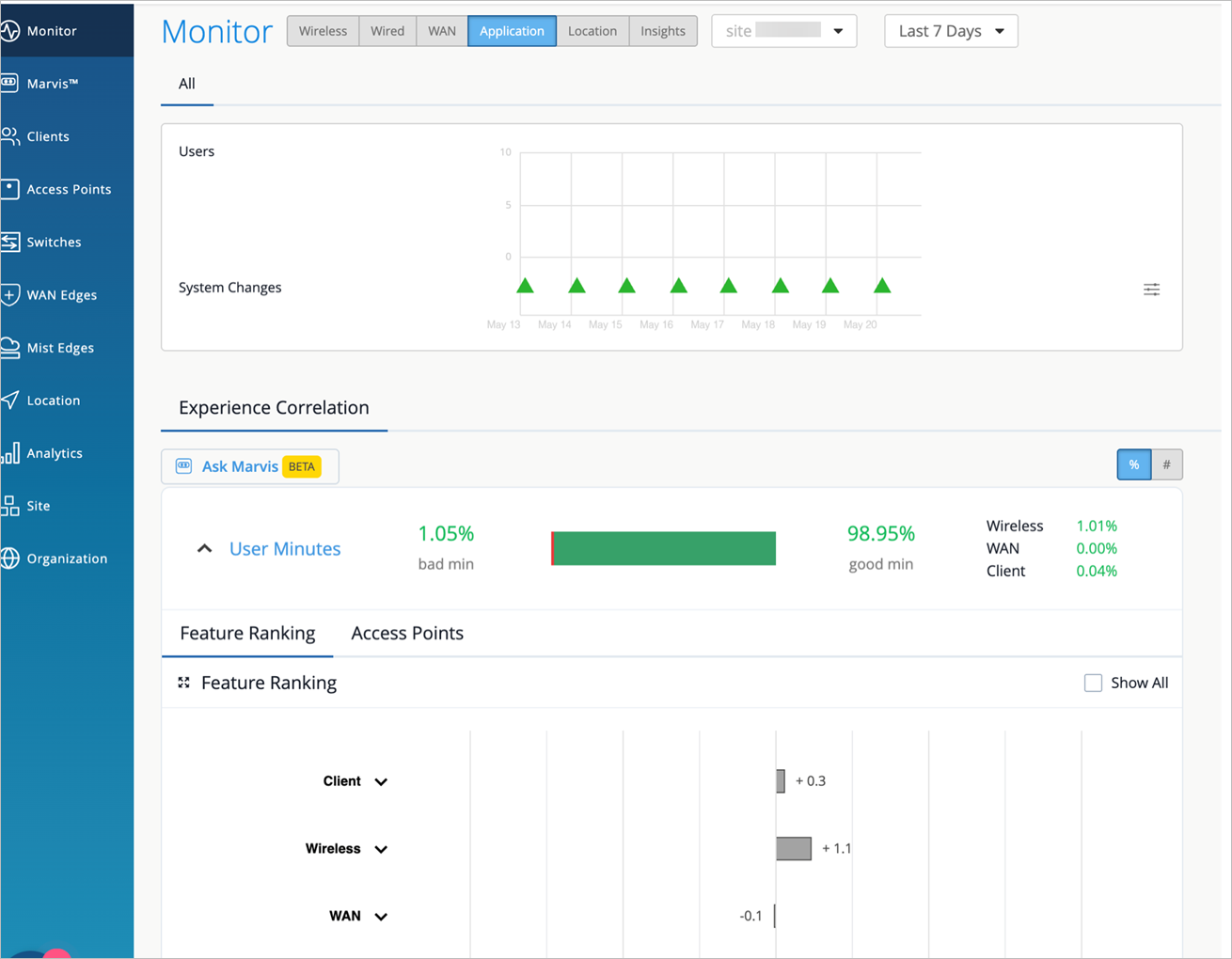 Dashboard for network monitoring showing navigation options, tabs for Wireless, Wired, WAN, Application, Location, and Insights, Application tab selected, time range selector, user activity graph, experience metrics with 1.05 percent bad minutes, and Ask Marvis button.