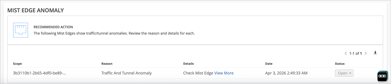 Mist Edge dashboard showing an open Traffic and Tunnel Anomaly detected on April 3 2026 at 2:49:33 AM with a link to Check Mist Edge for details. Recommended action is to review the reason and details.