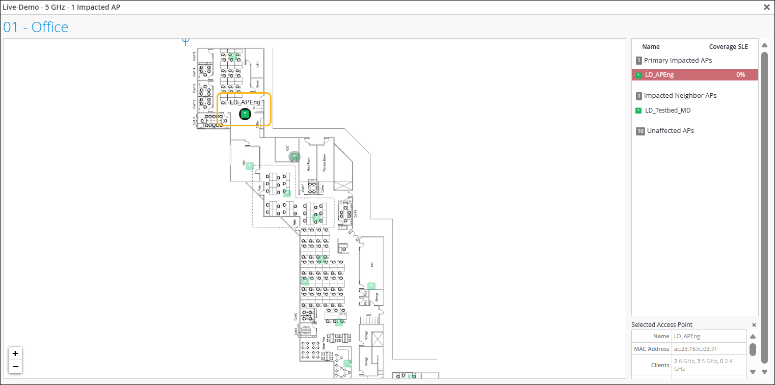 Network management interface showing office floor plan labeled 01 - Office with workstations and meeting rooms. Wireless access points are marked, including LD_APEng highlighted in orange with 0 percent coverage. Green icons show unaffected APs like LD_Testbed_MD. Right panel lists AP details including names, coverage, MAC addresses, and connected clients. Zoom controls are at bottom left.