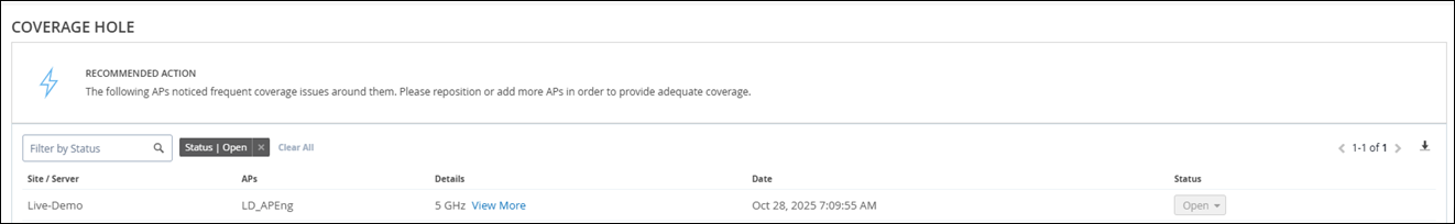Dashboard showing a Coverage Hole report with recommended action to reposition or add APs for better network coverage. Filter set to Status Open. Site Live-Demo, AP LD_APEng, frequency band 5 GHz, logged Oct 28 2025, status Open. Pagination 1-1 of 1 and option to download report.