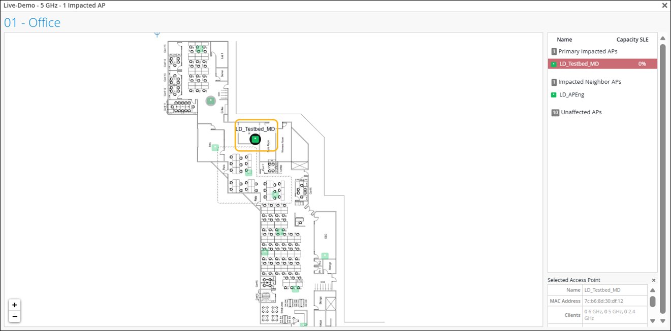 Network management interface showing office floor plan labeled 01 - Office with wireless access points. LD_Testbed_MD is highlighted as Primary Impacted AP with capacity SLE 0 percent in orange. Green icons indicate Unaffected APs. LD_APEng is labeled as Impacted Neighbor AP. Sidebar lists APs by impact category with details of selected AP at the bottom.