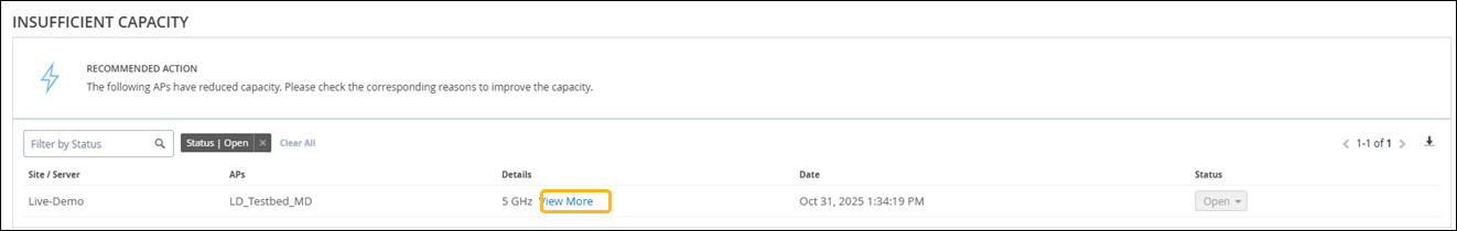 Dashboard notification about insufficient capacity; advises checking reasons and improving. Site Live-Demo; APs LD_Testbed_MD; 5 GHz with View More link; date Oct 31 2025 1:34:19 PM; status Open; includes filtering and navigation controls.