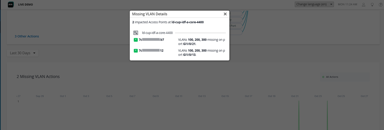 Missing VLAN Details pop-up shows impacted access points at a location with VLANs 100, 200, 300 missing on ports Gi1/0/21 and Gi1/0/13. Background displays VLAN actions chart for 30 days.