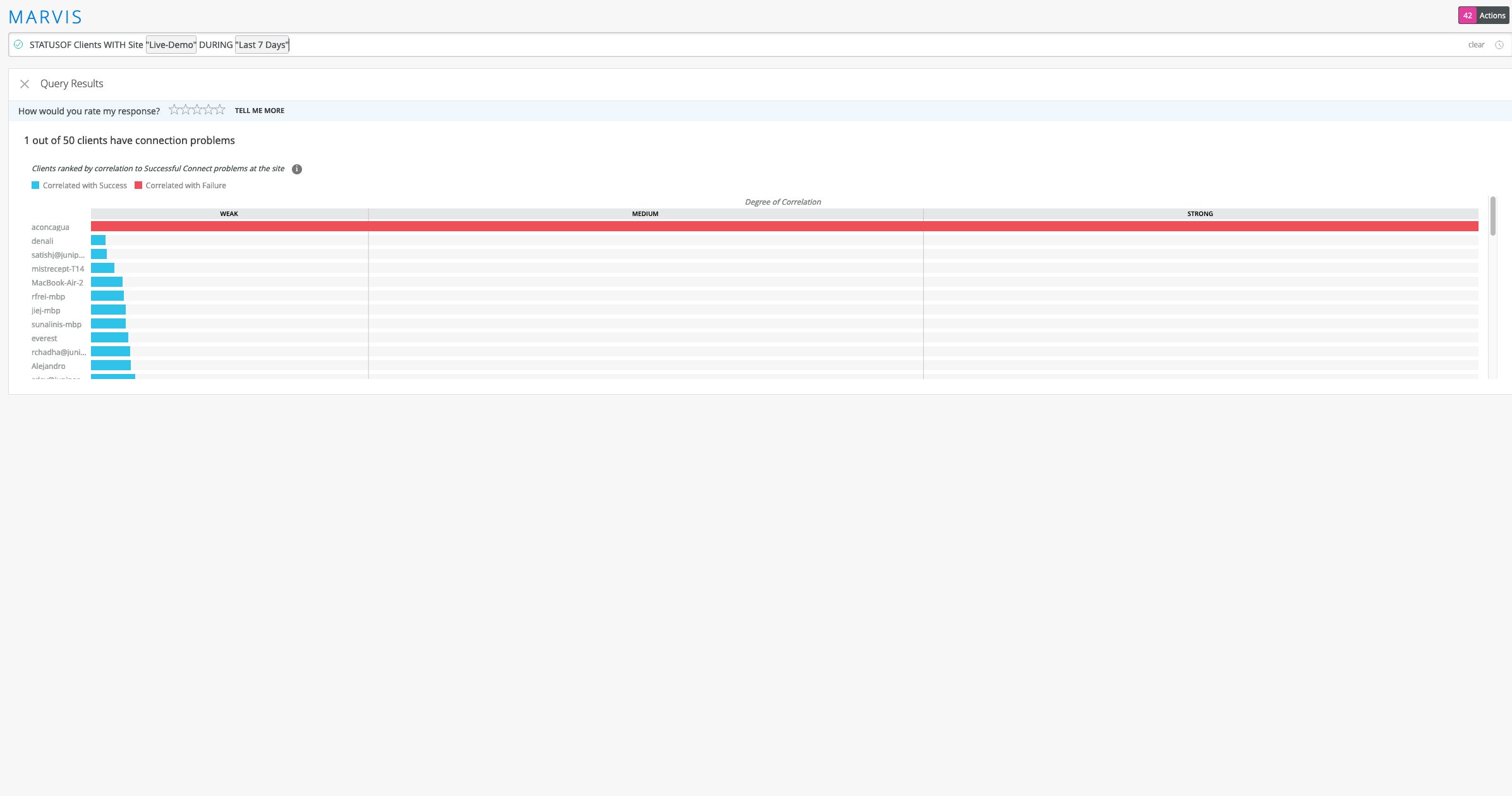 Screenshot of Marvis query result showing 1 out of 50 clients with connection issues at a site over 7 days. Bar chart ranks clients by correlation to connection attempts, divided into Weak, Medium, and Strong sections.