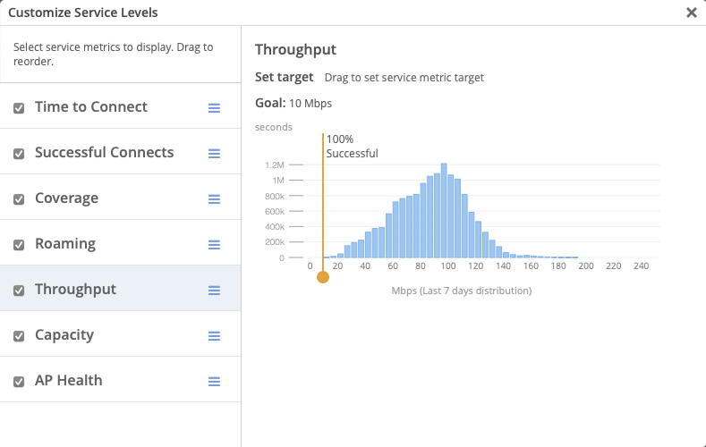 Customize Service Levels interface showing service metrics like Time to Connect and Throughput. Graph indicates 100 percent successful connections; goal set at 10 Mbps.