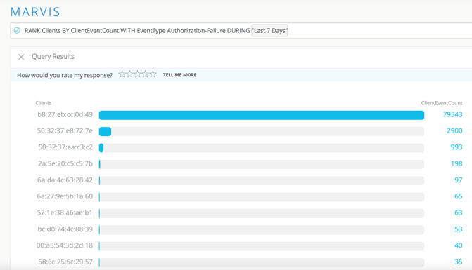 Query result from Marvis showing client devices ranked by authorization failures over 7 days. Top client b8:27:eb:cc:0d:49 has 79543 failures.